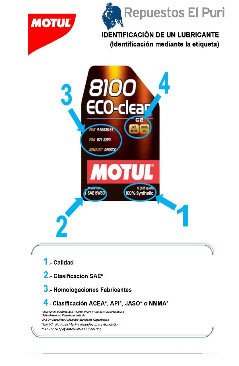 IDENTIFICACIÓN DE UN LUBRICANTE